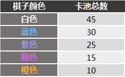 赤潮自走棋萌新常见问题一拉 萌新常见问题答案新手攻略图片10