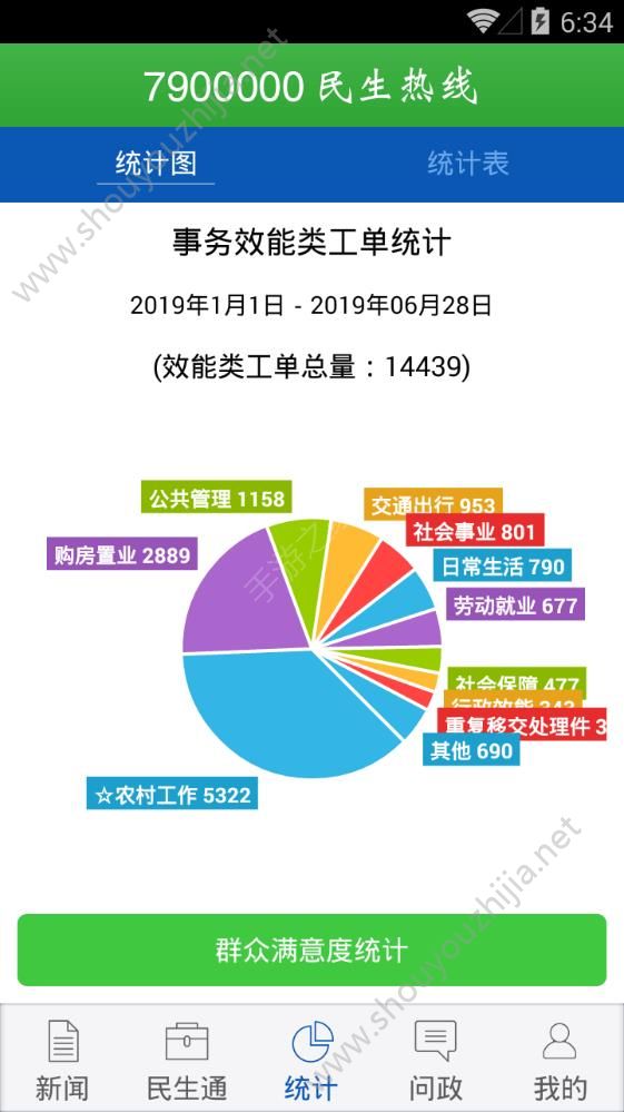 五莲民生热线app手机版图2