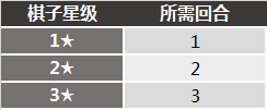 赤潮自走棋双人模式该怎么玩？双人模式玩法技巧攻略汇总图片4