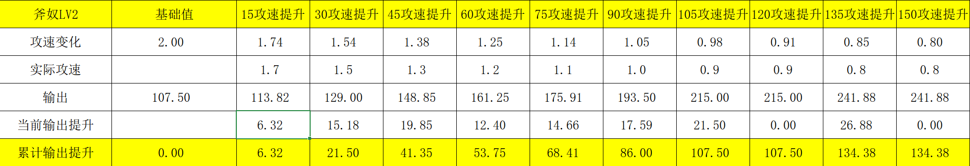 赤潮自走棋刺客攻速装备给谁？攻速装备给哪个棋子好？图片2