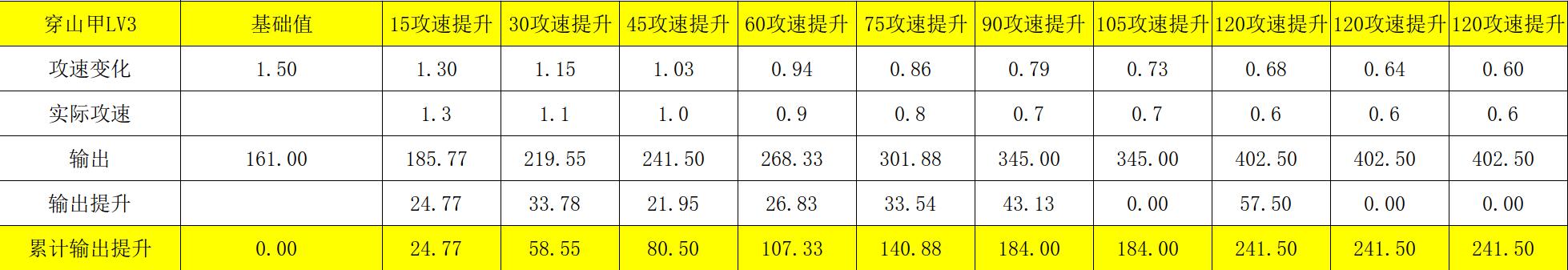 赤潮自走棋刺客攻速装备给谁？攻速装备给哪个棋子好？图片4