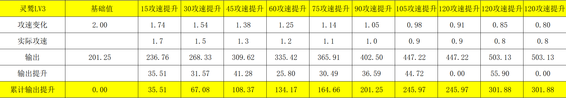 赤潮自走棋刺客攻速装备给谁？攻速装备给哪个棋子好？图片5