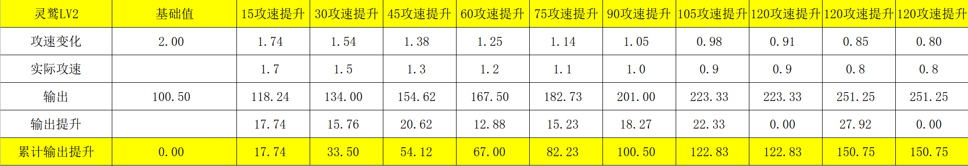 赤潮自走棋刺客攻速装备给谁？攻速装备给哪个棋子好？图片6