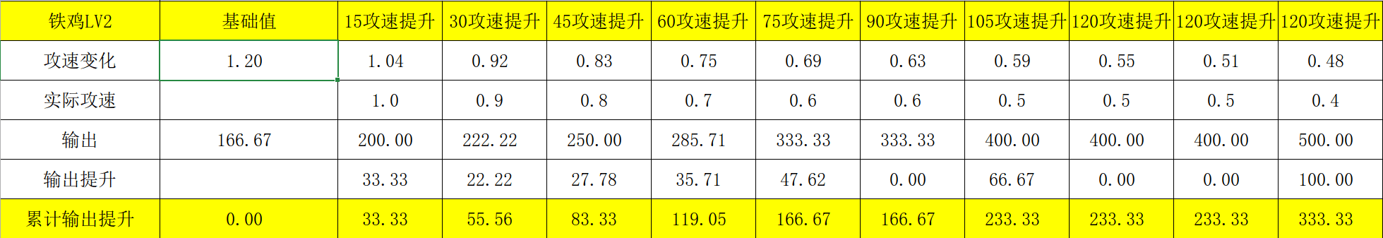 赤潮自走棋刺客攻速装备给谁？攻速装备给哪个棋子好？图片8