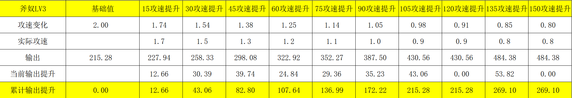 赤潮自走棋刺客攻速装备给谁？攻速装备给哪个棋子好？图片1