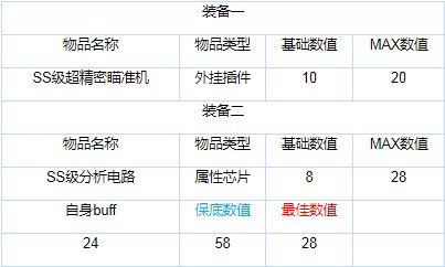 Last Origin怎么加点好？Last Origin加点模拟器来了图片2