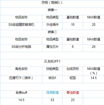 Last Origin怎么加点好？Last Origin加点模拟器来了图片1