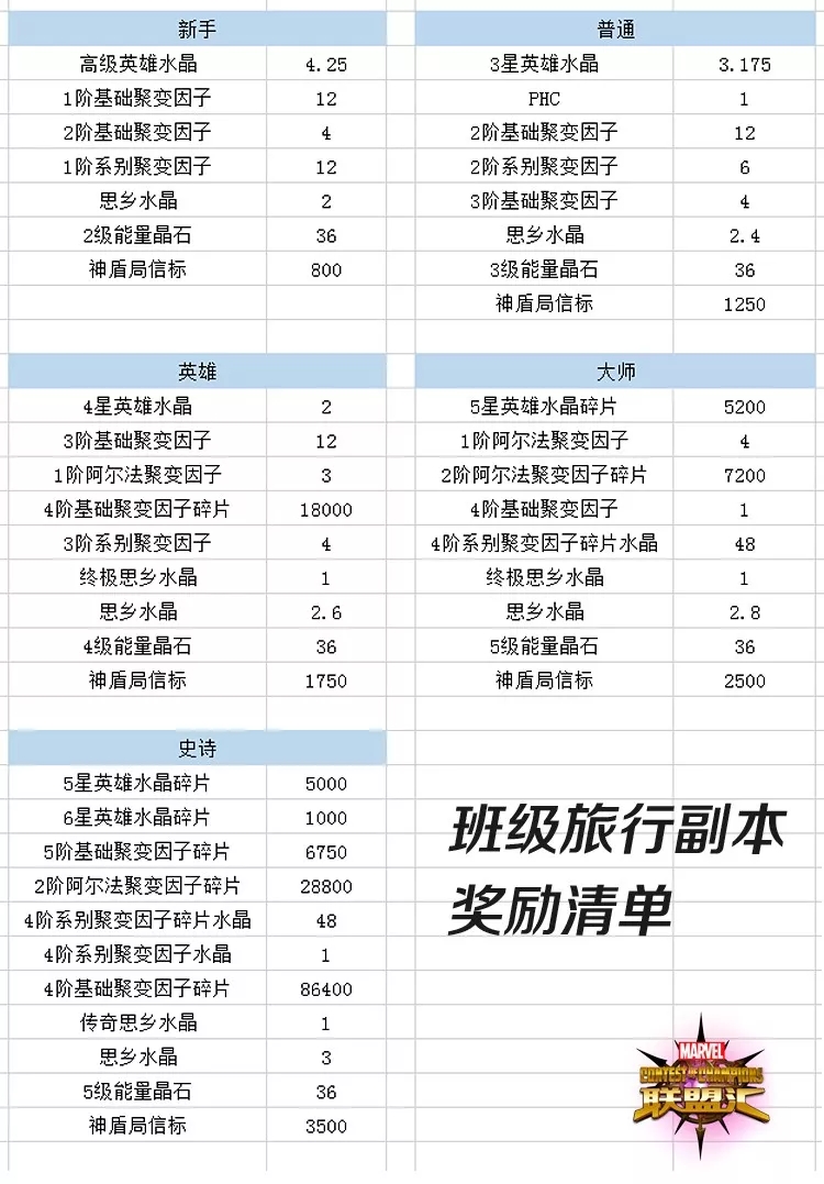 漫威超级争霸战7月特殊副本班级旅行活动奖励一览图片4
