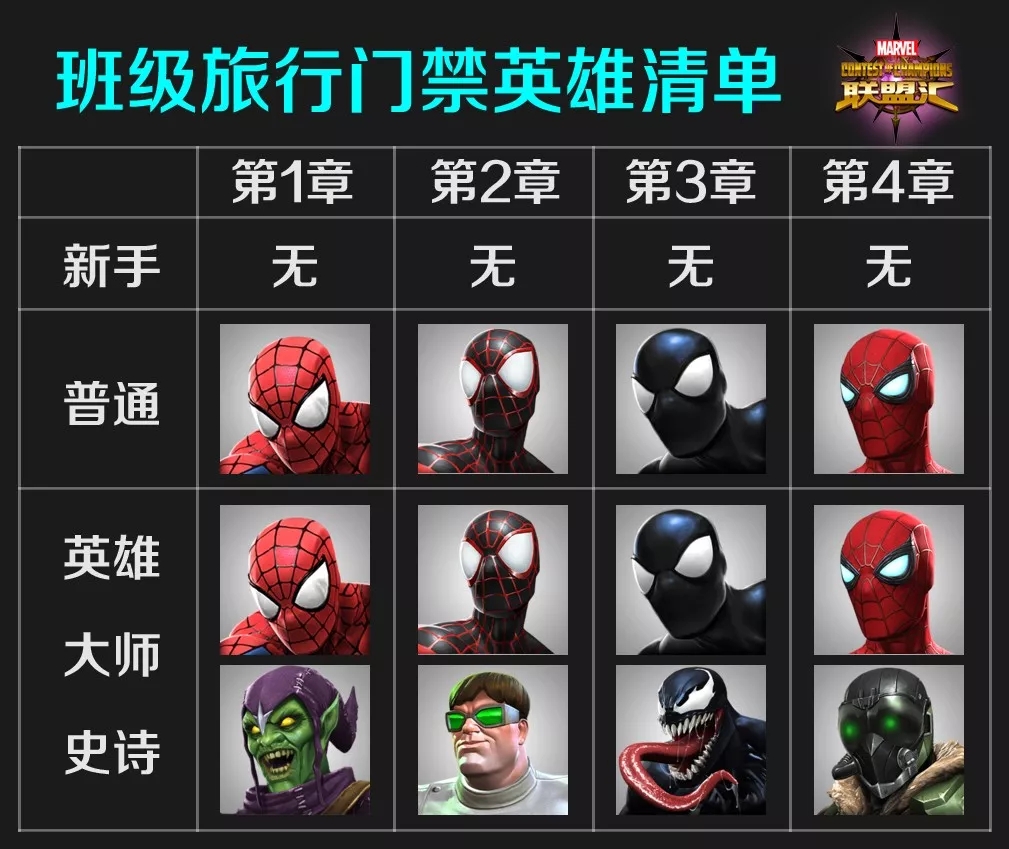 漫威超级争霸战7月特殊副本班级旅行活动奖励一览图片1