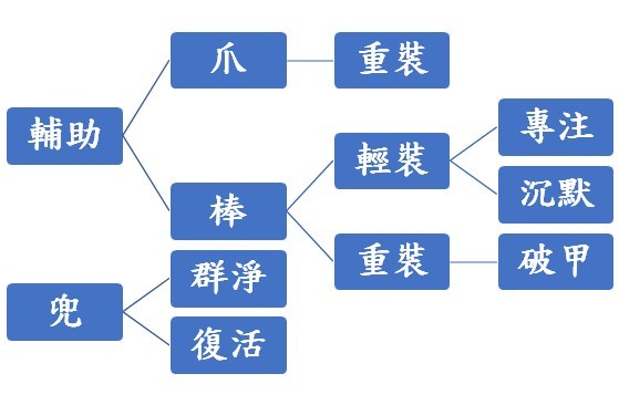 石器时代M双投石阵容搭配攻略 双投石小队阵容图片1