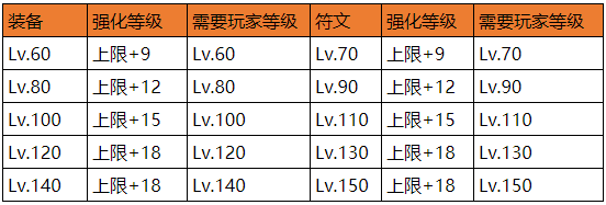 石器时代M用什么装备好？装备系统玩法详解图片8