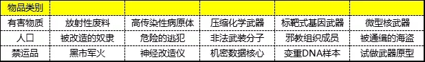 第二银河个人贸易跑商该怎么玩？个人贸易跑商玩法攻略图片5