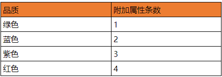 石器时代M用什么装备好？装备系统玩法详解图片4