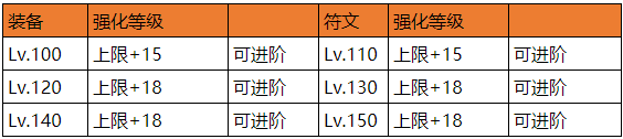 石器时代M用什么装备好？装备系统玩法详解图片9