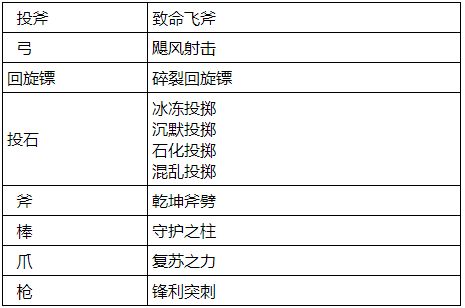 石器时代M用什么装备好？装备系统玩法详解图片5