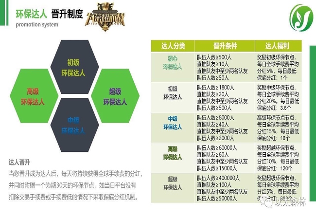 以太森林app官方手机版图2