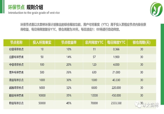 以太森林app官方手机版图1