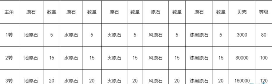 石器时代M角色转生玩法攻略汇总 角色转生玩法攻略大全图片19