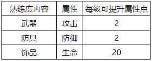 石器时代M武器熟练度升级进阶消耗一览  武器熟练度攻略大全图片2