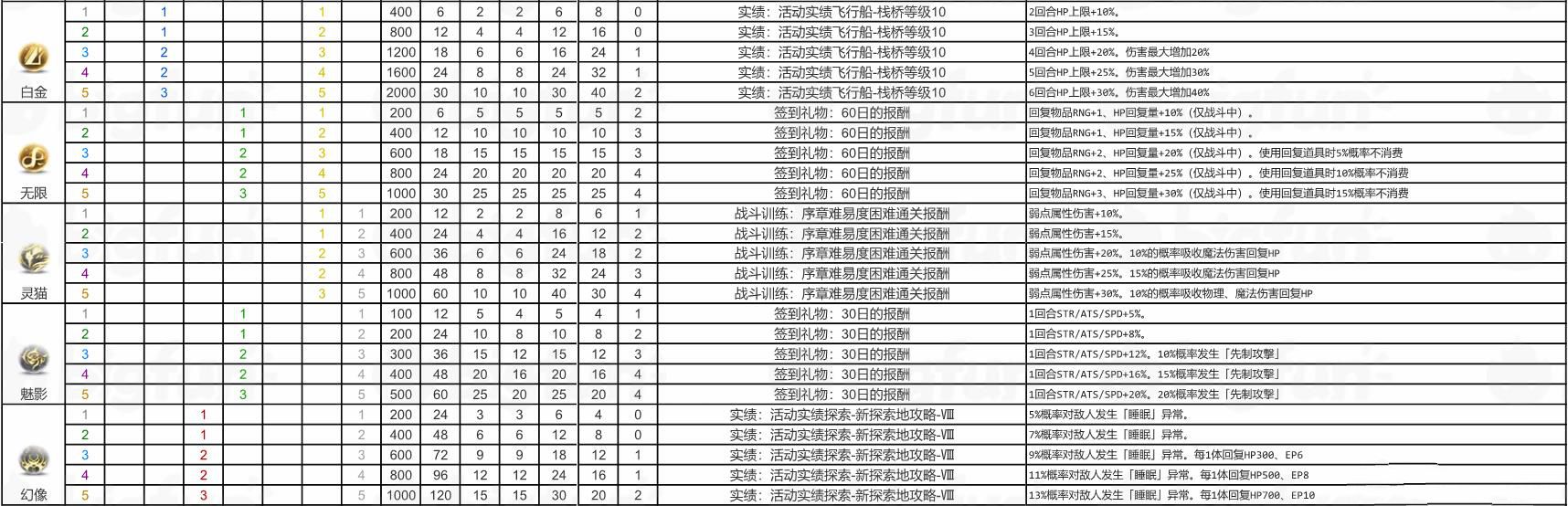 星之轨迹核心回路怎么获得？核心回路掉落一览表图片3