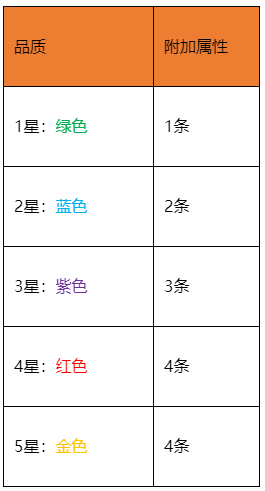 石器时代M防具饰品强化改造怎么玩？防具饰品强化改造攻略图片1