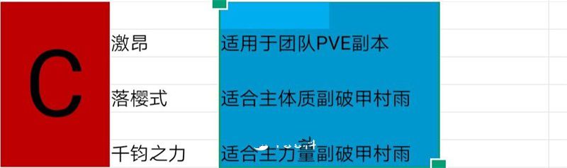 龙族幻想村雨伙伴血统言灵铭文选择攻略 村雨培养养成攻略大全图片2