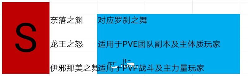 龙族幻想村雨伙伴血统言灵铭文选择攻略 村雨培养养成攻略大全图片5