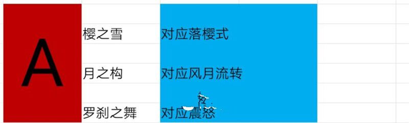 龙族幻想村雨伙伴血统言灵铭文选择攻略 村雨培养养成攻略大全图片4