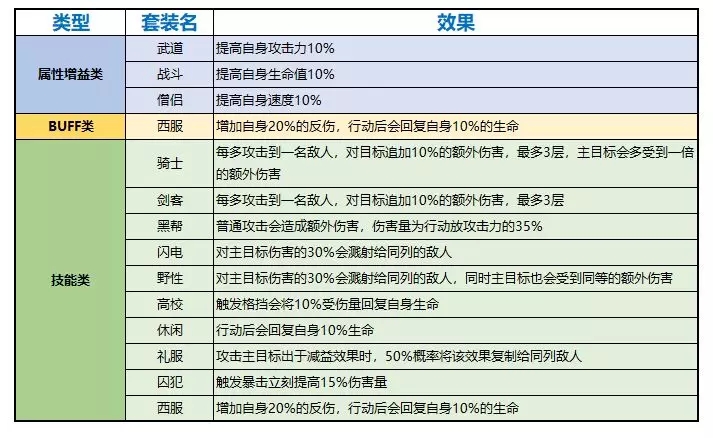 一拳超人手游扩展卡该怎么精搭配？扩展卡使用心得分享图片5