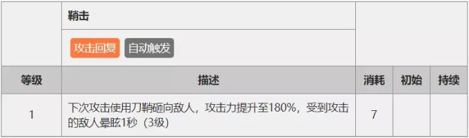 明日方舟陈sirPV泄露技能猜测 陈sir视频技能解析图片7