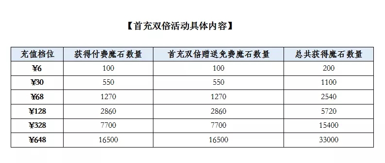 纯白魔女定档8月1日公测开启 内测魔石返利规则一览图片1