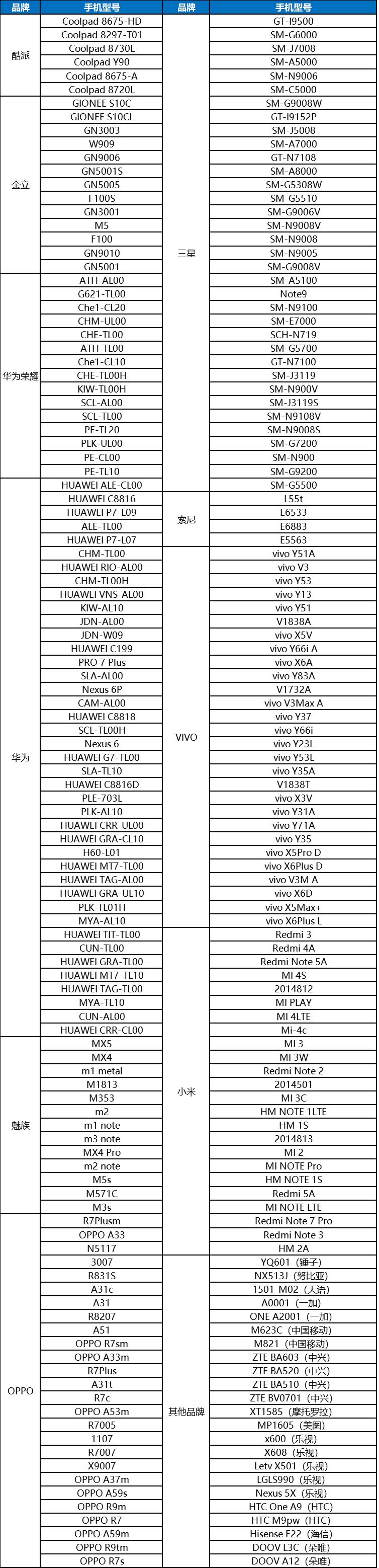 龙族幻想7月18日不删档测试开启 不删档机型适配一览表图片1