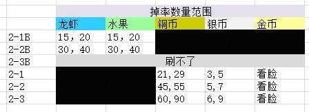 Last Origin攻爆莉莉丝单刷2-3属性攻略图片2