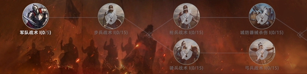 权力的游戏手游天赋该怎么加点？天赋加点选择推荐攻略图片5