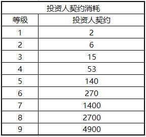 权力的游戏手游银行该怎么玩？怎么样银行的收益最大？图片5