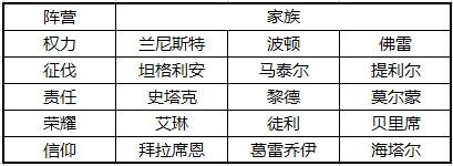 权力的游戏手游外交大厅该怎么用？外交大厅使用攻略图片1