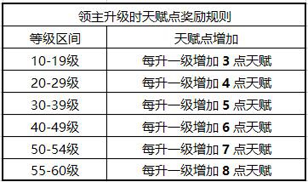 权力的游戏手游天赋该怎么加点？天赋加点选择推荐攻略图片3
