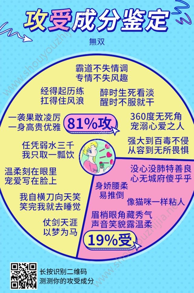 你的攻受成分鉴定图片1