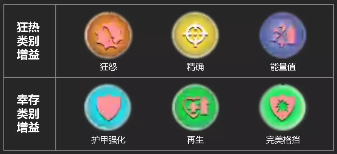 漫威超级争霸战毒液鸭该怎么使用？毒液鸭使用心得分享图片3