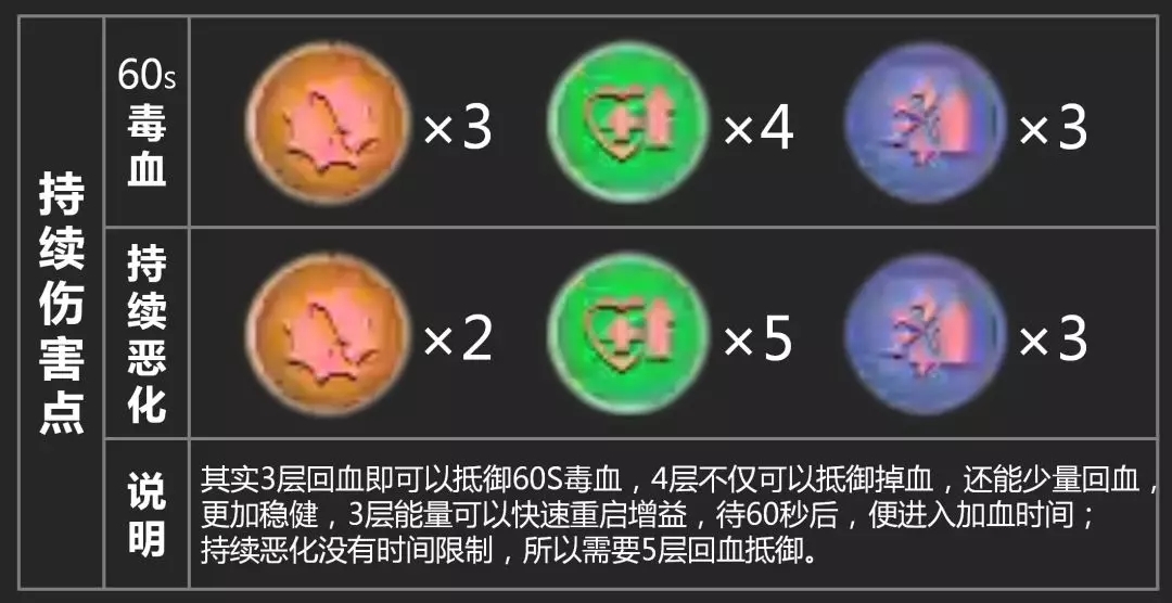 漫威超级争霸战毒液鸭该怎么使用？毒液鸭使用心得分享图片8