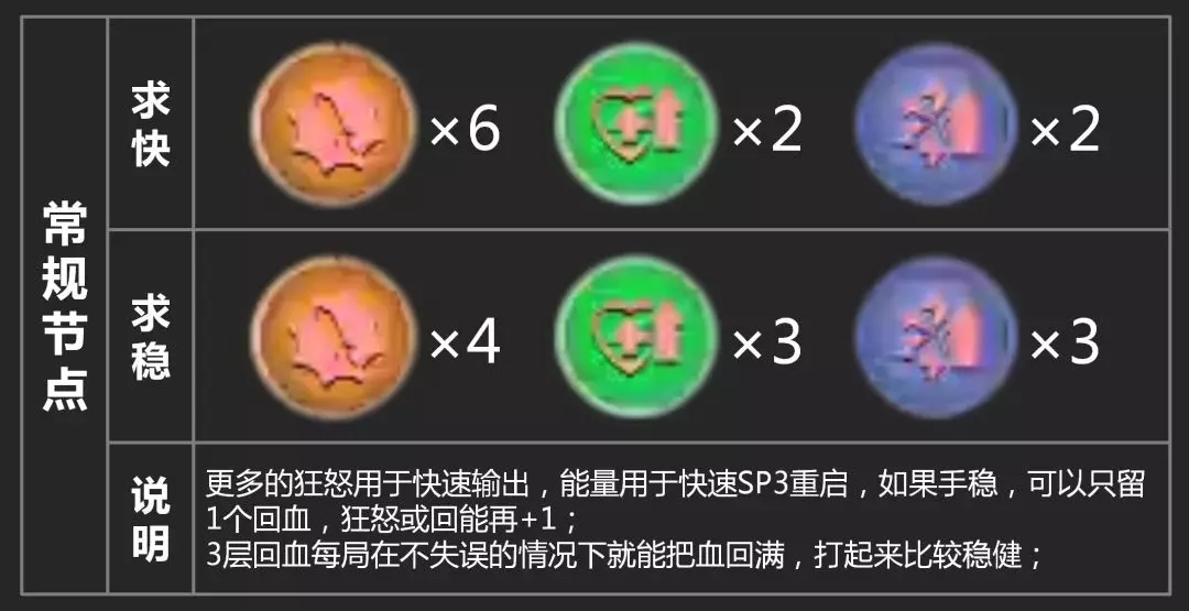 漫威超级争霸战毒液鸭该怎么使用？毒液鸭使用心得分享图片7