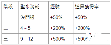 黑色沙漠赫墩地区玩法说明 新地区赫墩攻略图片14