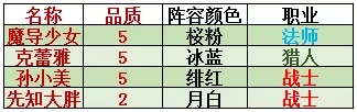 皇家骑士自走棋月白猎阵容攻略 月白猎棋子选择运营思路图片3