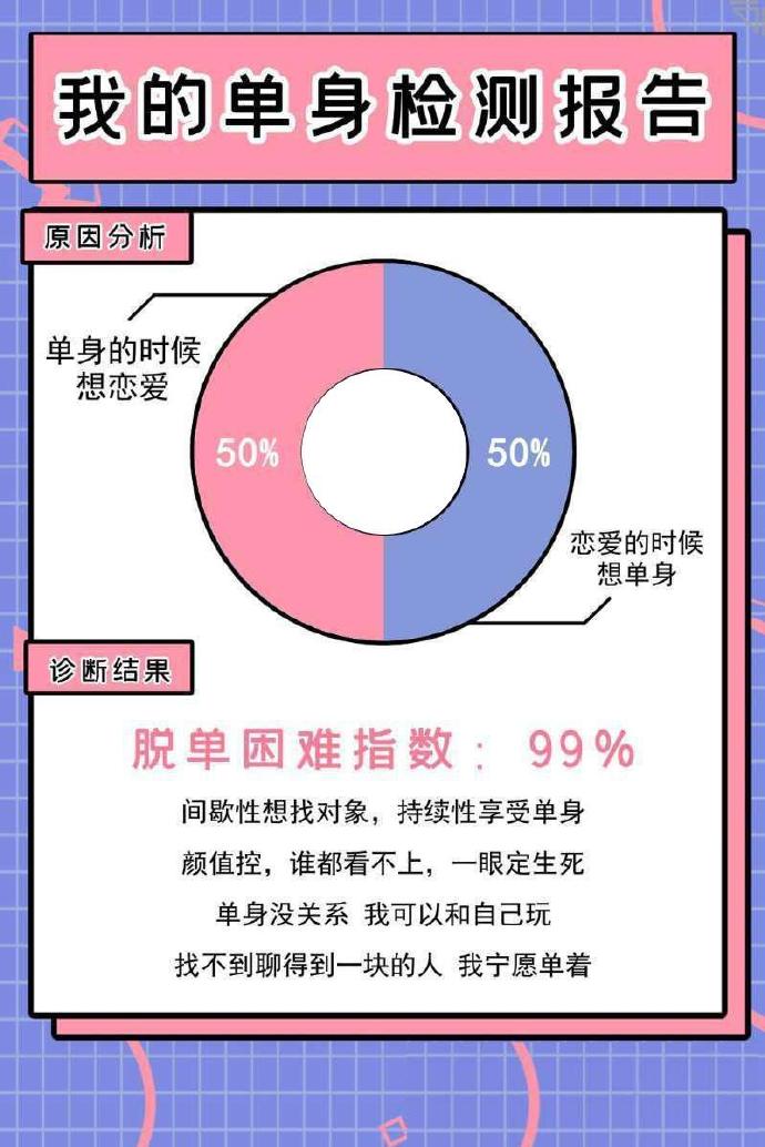 我的单身检测报告测试图1