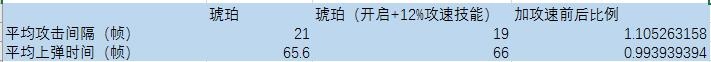重装战姬攻速buff能否提升换弹速度吗？攻速buff换弹速度心得图片1