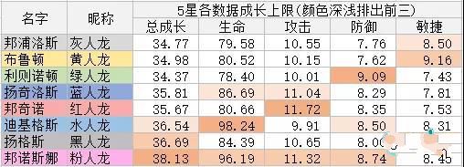 石器时代M人龙系该怎么玩？人龙系玩法详细攻略图片7