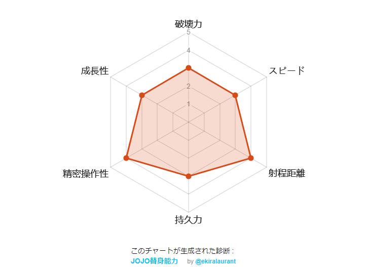 JOJO替身能力鉴定测试官网入口中文版图1