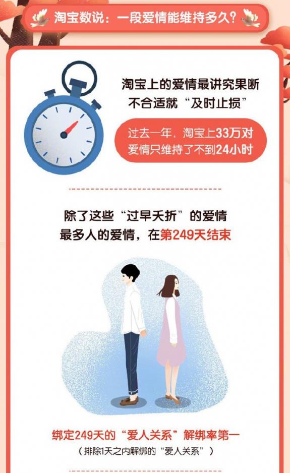 淘宝七夕爱情报告测试游戏官方版图2