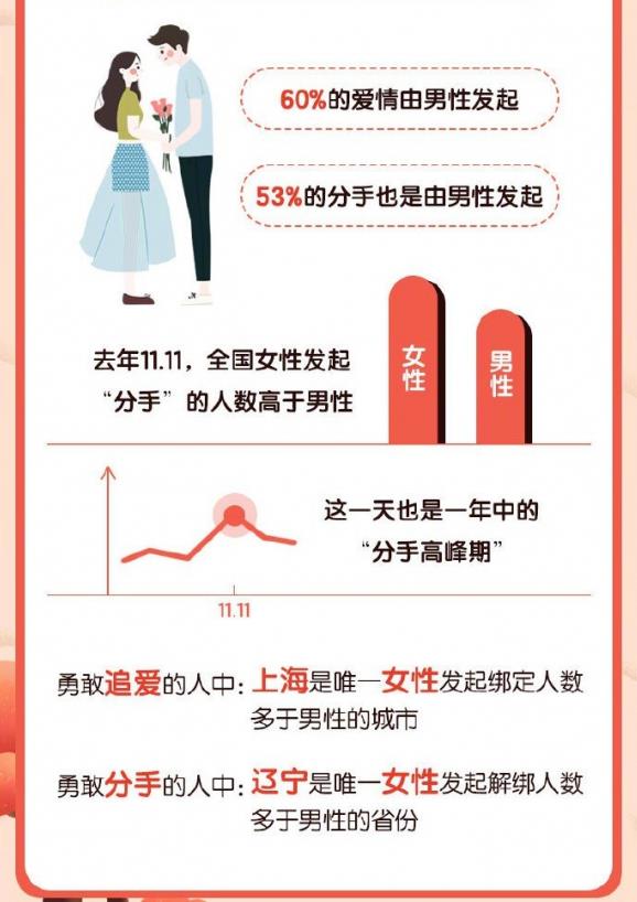 淘宝七夕爱情报告测试游戏官方版图3