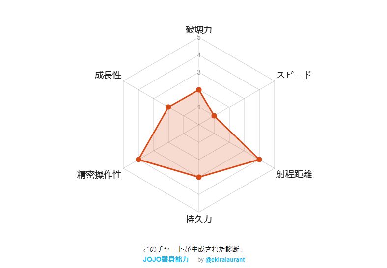 JOJO替身能力鉴定测试官网入口中文版图3